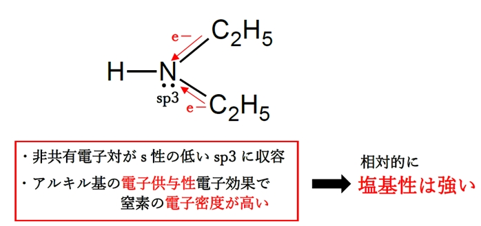 含窒素化合物の塩基性　98回薬剤師国家試験問10